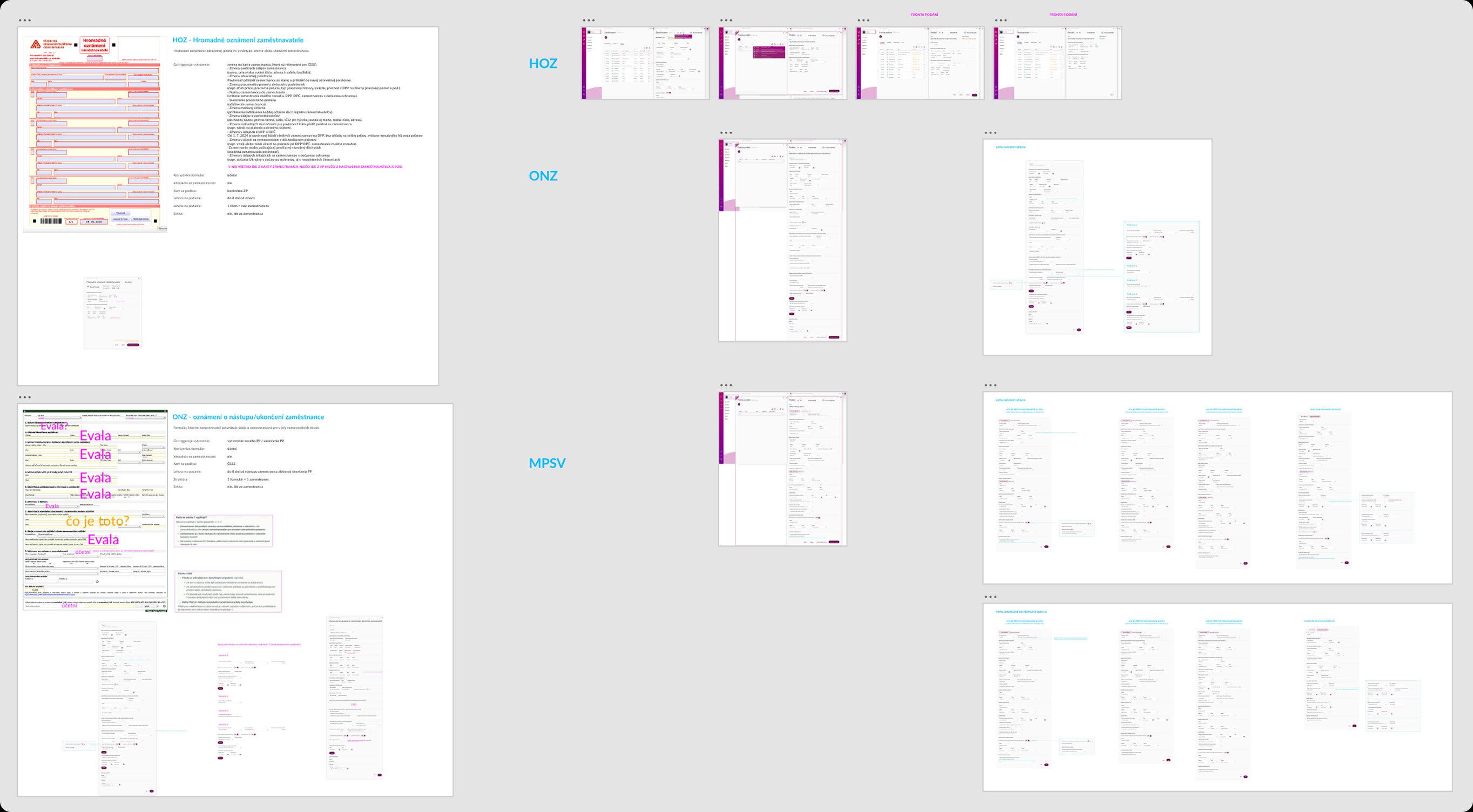 Creating forms on an employee profile